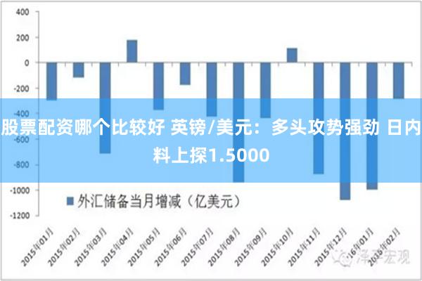 股票配资哪个比较好 英镑/美元：多头攻势强劲 日内料上探1.5000