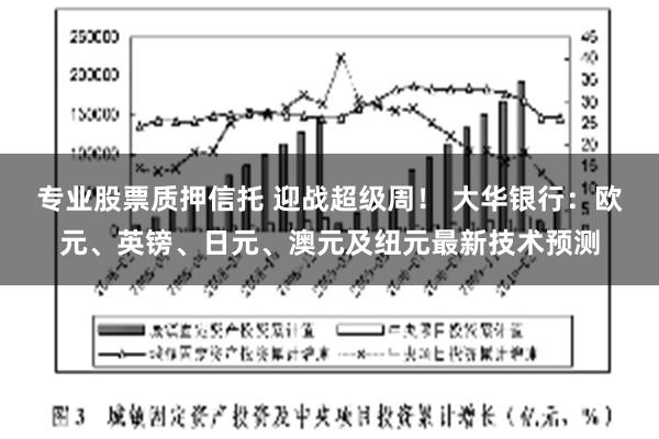 专业股票质押信托 迎战超级周！ 大华银行：欧元、英镑、日元、澳元及纽元最新技术预测