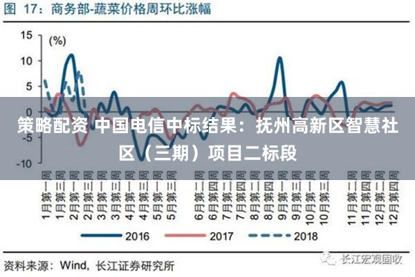 策略配资 中国电信中标结果：抚州高新区智慧社区（三期）项目二标段