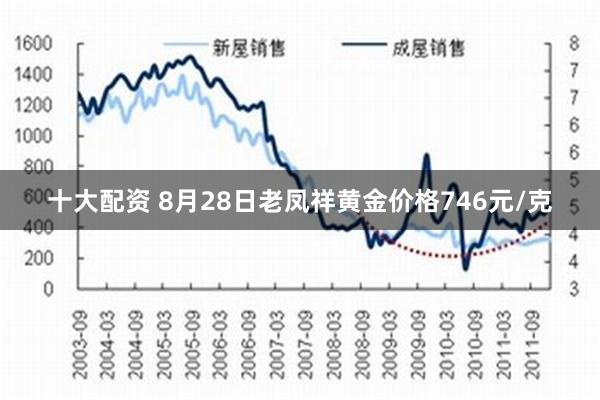 十大配资 8月28日老凤祥黄金价格746元/克