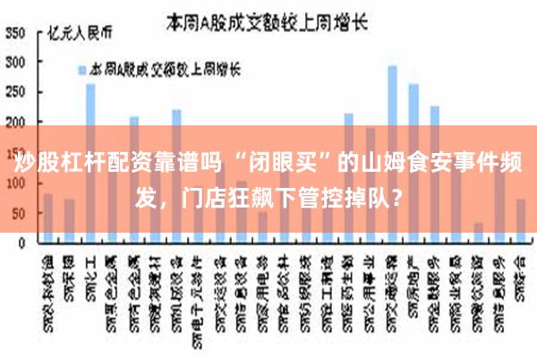 炒股杠杆配资靠谱吗 “闭眼买”的山姆食安事件频发，门店狂飙下管控掉队？