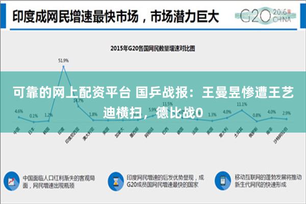 可靠的网上配资平台 国乒战报：王曼昱惨遭王艺迪横扫，德比战0