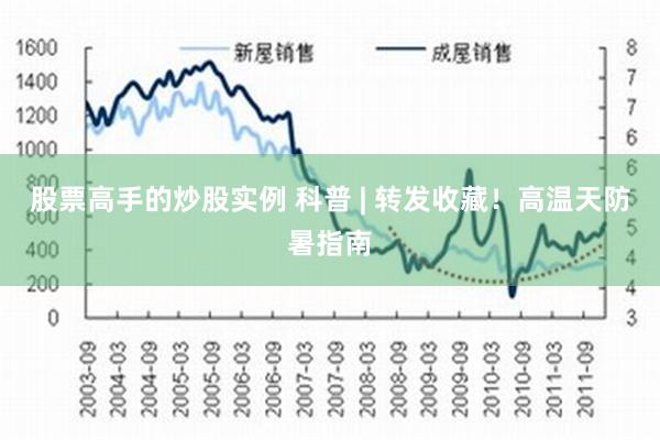 股票高手的炒股实例 科普 | 转发收藏！高温天防暑指南