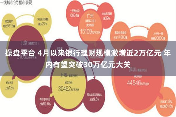 操盘平台 4月以来银行理财规模激增近2万亿元 年内有望突破30万亿元大关