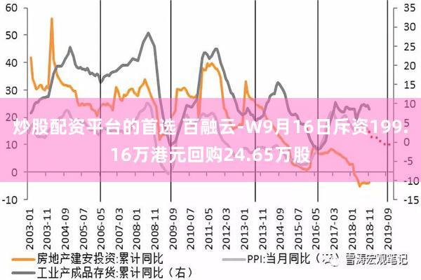 炒股配资平台的首选 百融云-W9月16日斥资199.16万港元回购24.65万股