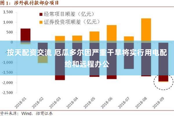 按天配资交流 厄瓜多尔因严重干旱将实行用电配给和远程办公