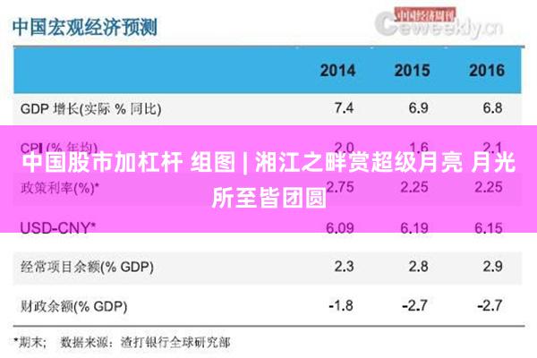 中国股市加杠杆 组图 | 湘江之畔赏超级月亮 月光所至皆团圆