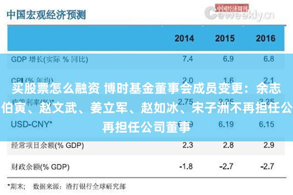 买股票怎么融资 博时基金董事会成员变更：余志良、马伯寅、赵文武、姜立军、赵如冰、宋子洲不再担任公司董事