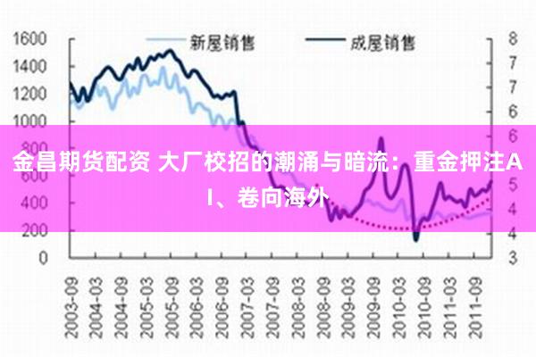 金昌期货配资 大厂校招的潮涌与暗流：重金押注AI、卷向海外