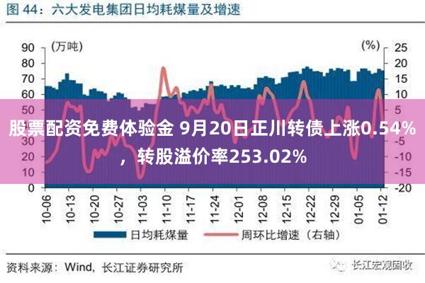 股票配资免费体验金 9月20日正川转债上涨0.54%，转股溢价率253.02%