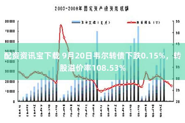 配资资讯宝下载 9月20日韦尔转债下跌0.15%，转股溢价率108.53%