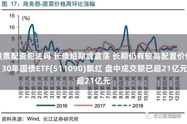 股票配资犯法吗 长债短期或震荡 长期仍有较高配置价值 30年国债ETF(511090)飘红 盘中成交额已超21亿元