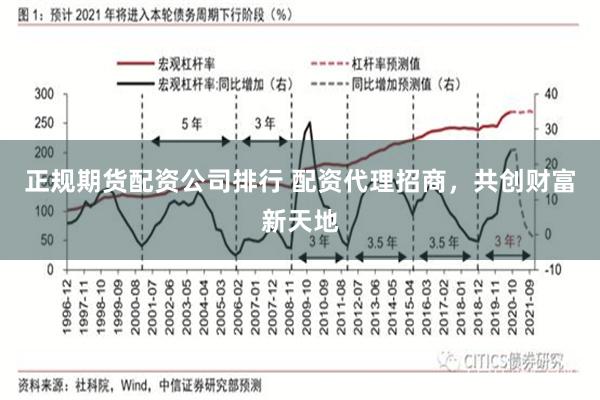 正规期货配资公司排行 配资代理招商，共创财富新天地