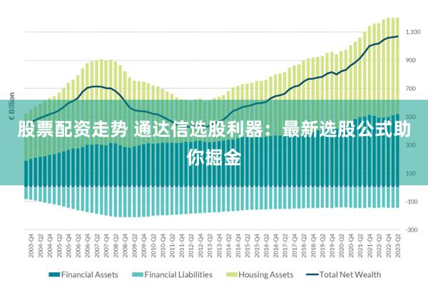 股票配资走势 通达信选股利器：最新选股公式助你掘金