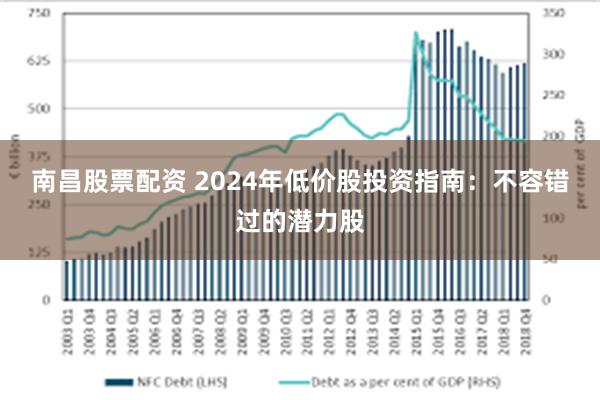 南昌股票配资 2024年低价股投资指南：不容错过的潜力股