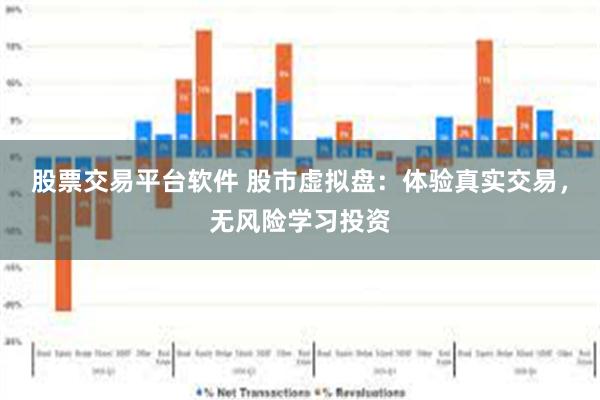 股票交易平台软件 股市虚拟盘：体验真实交易，无风险学习投资