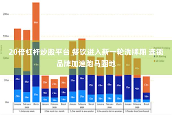 20倍杠杆炒股平台 餐饮进入新一轮洗牌期 连锁品牌加速跑马圈地