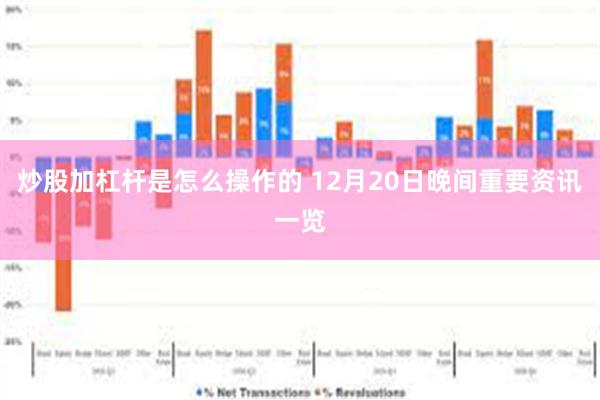 炒股加杠杆是怎么操作的 12月20日晚间重要资讯一览