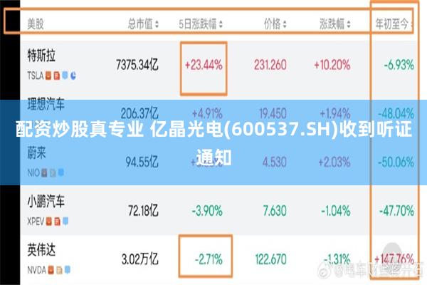 配资炒股真专业 亿晶光电(600537.SH)收到听证通知